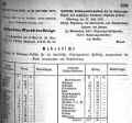 Hobbach Kreis-Amtsblatt 1863 1221.jpg (84009 Byte)